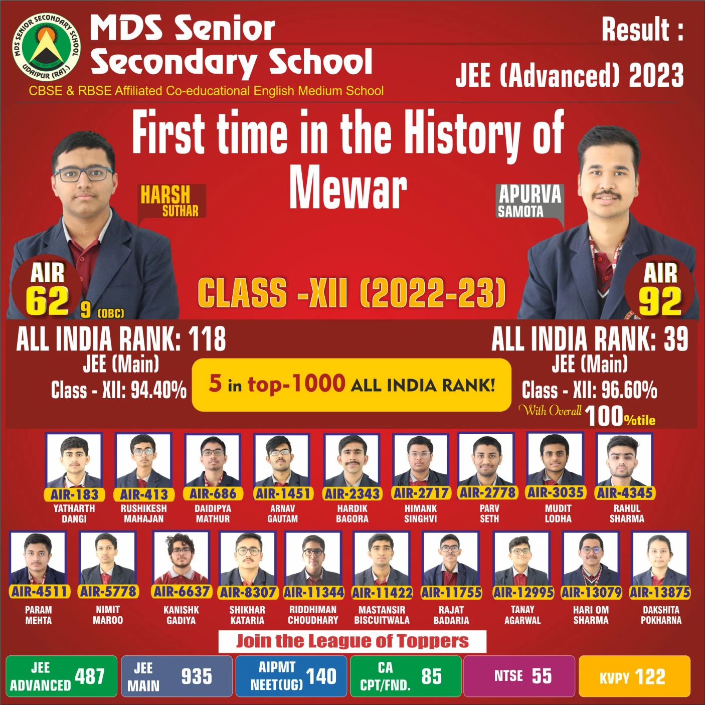 JEE Advance (1)