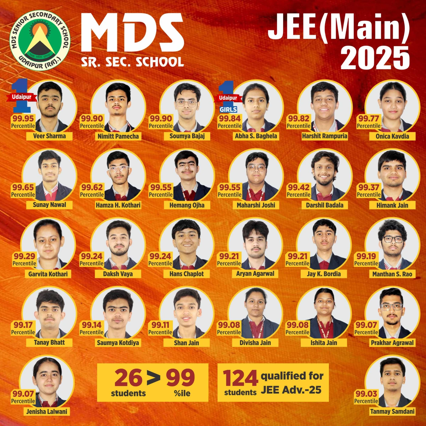 JEE Main (2)